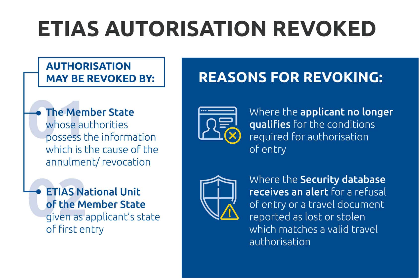 best etias application form questions 1
