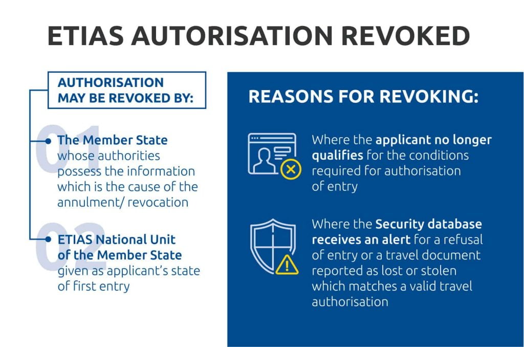 best etias application questions 1