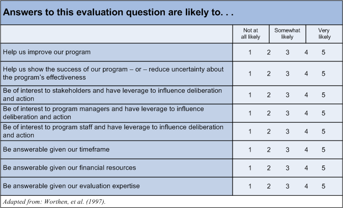 best evaluate questions 2