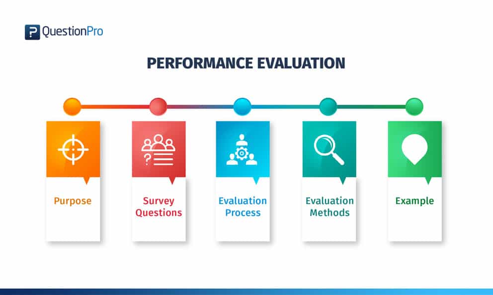 best evaluation reporting system board questions