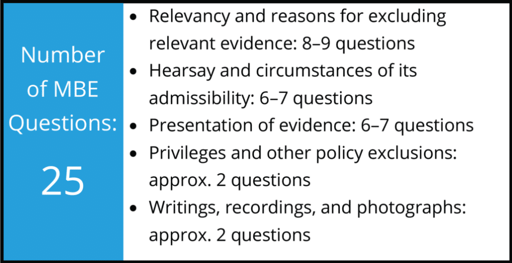 best evidence mbe questions 1