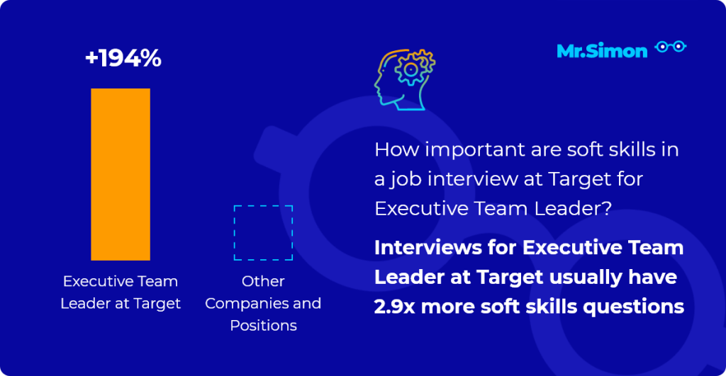best executive team leader target interview questions 1