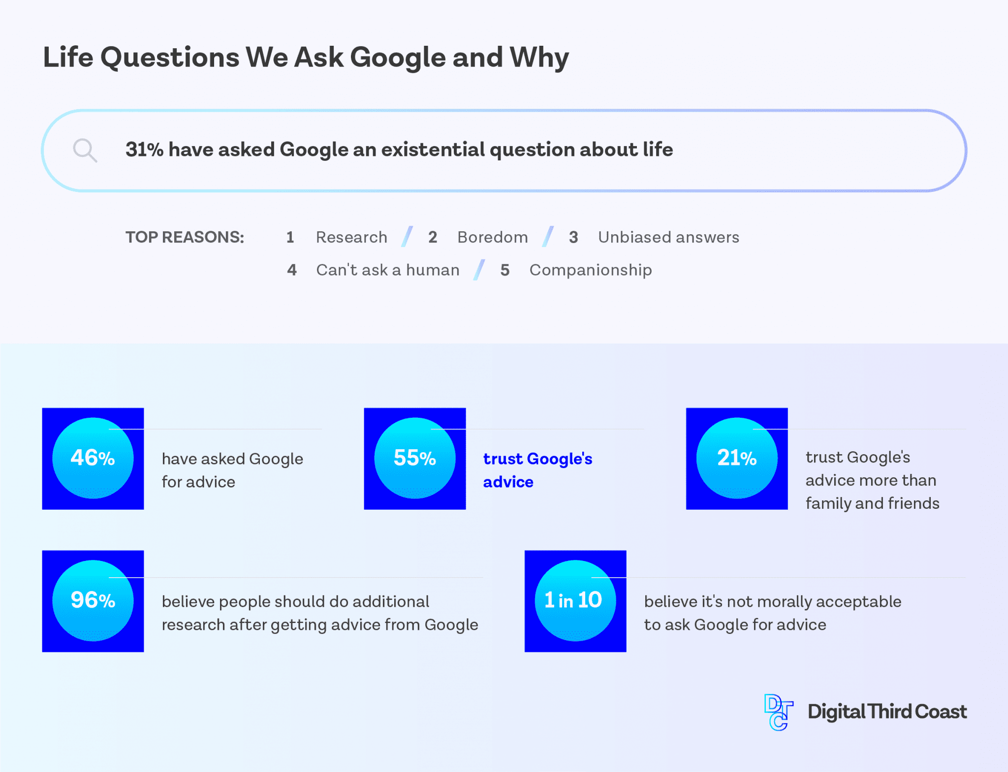 best exestential questions