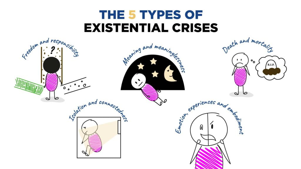 best existential crisis questions 1