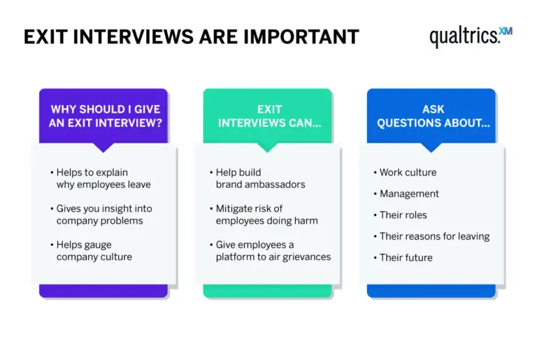 best exit interview questions forvoluntary termination