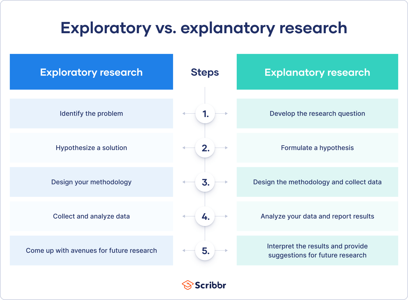 best explanatory questions examples