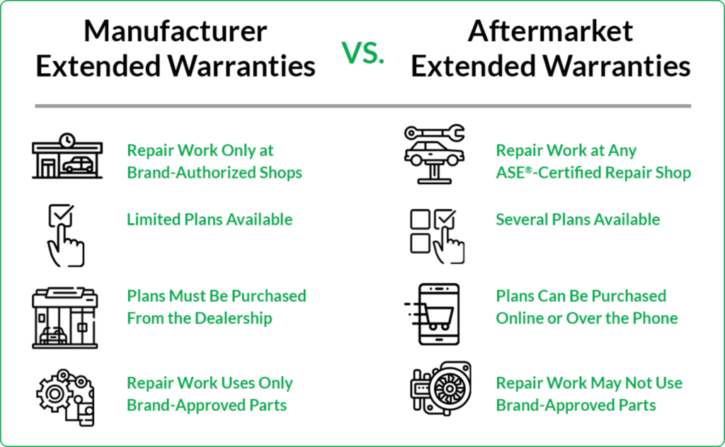 best extended car warranty questions