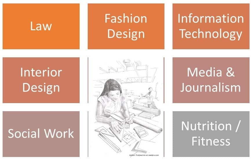 best name for housewife occupation