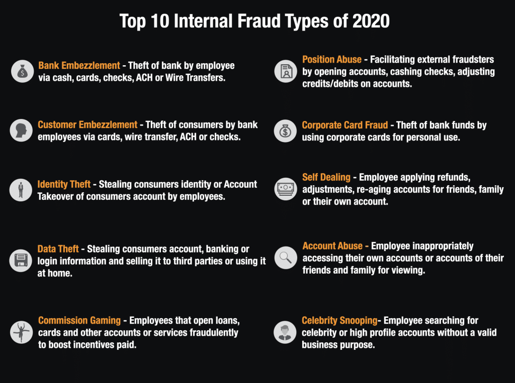 best name for internal fraud