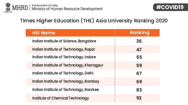 best name for tertiary education is