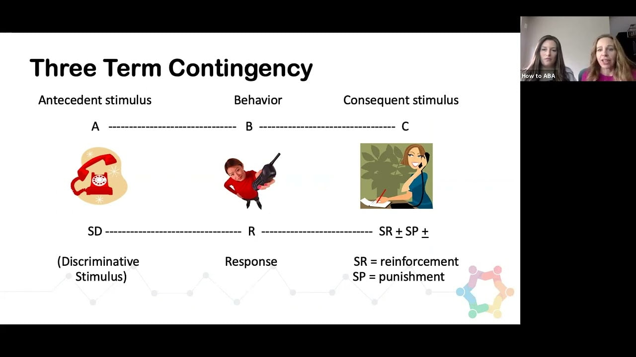 best name for the three term contingency