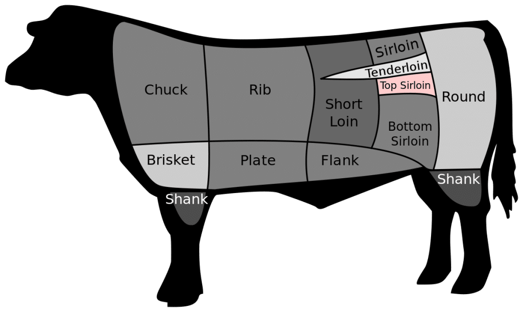 best name for top sirloin