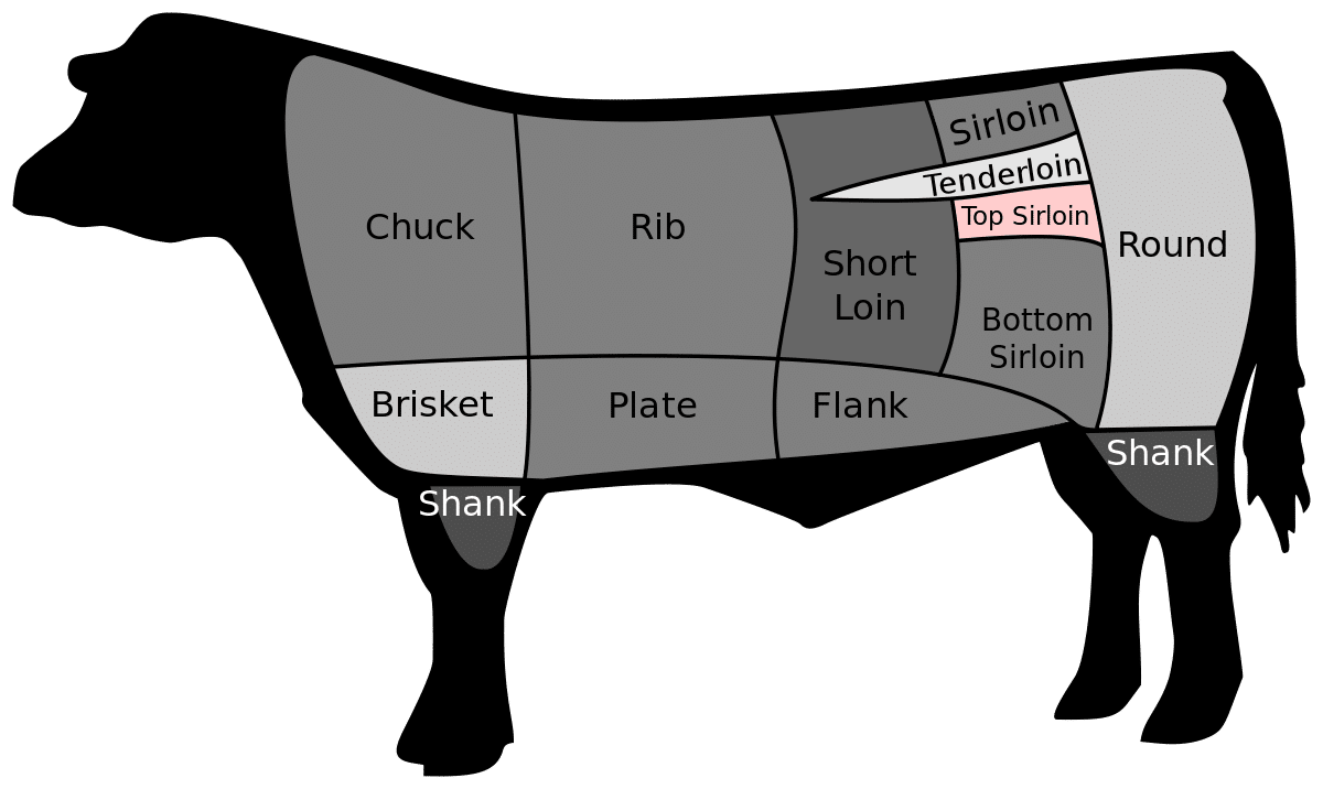 best name for top sirloin