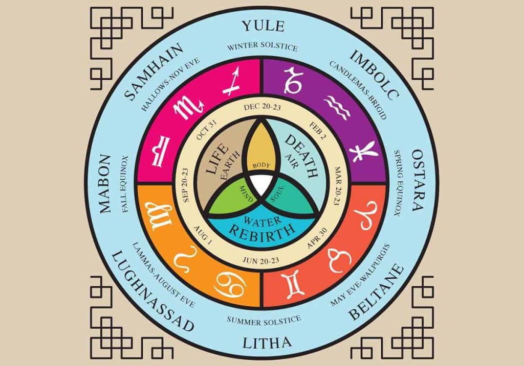 best pagan name for spring equinox