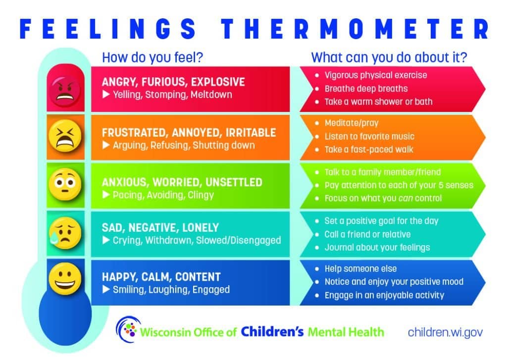 best temperature check survey questions