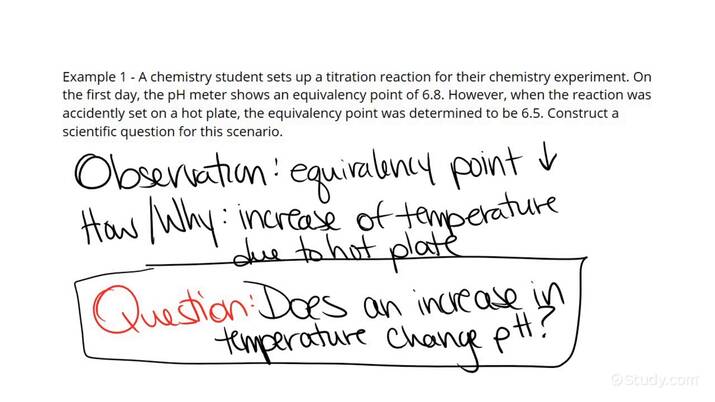best testable questions
