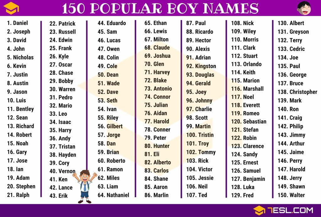 best unique name combinations for boy scaled