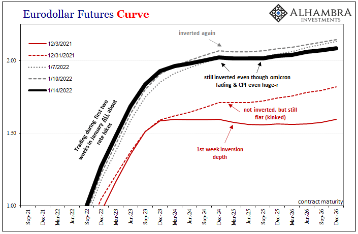 best eurodollar futures quotes