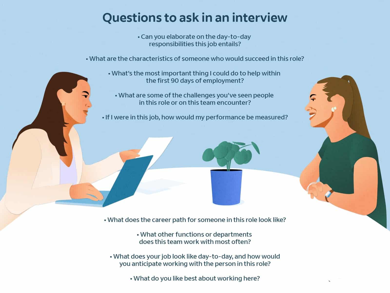 best ey internship interview questions