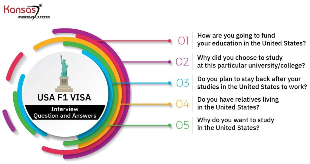 best f1 visa interview questions and answers