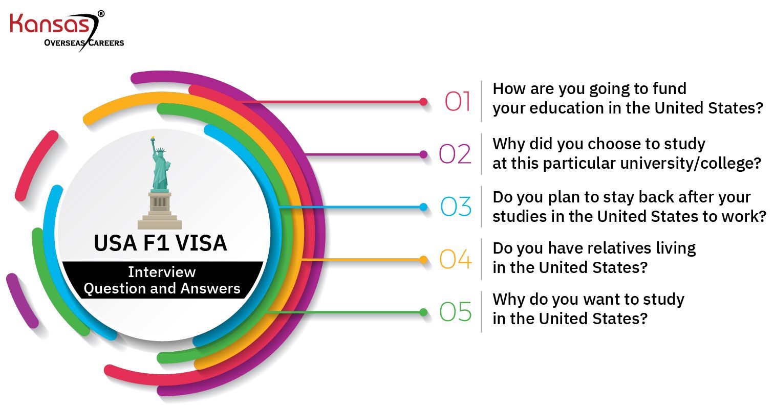 best f1 visa interview questions and answers