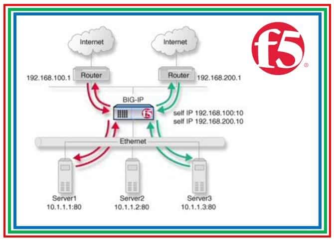 best f5 load balancer interview questions