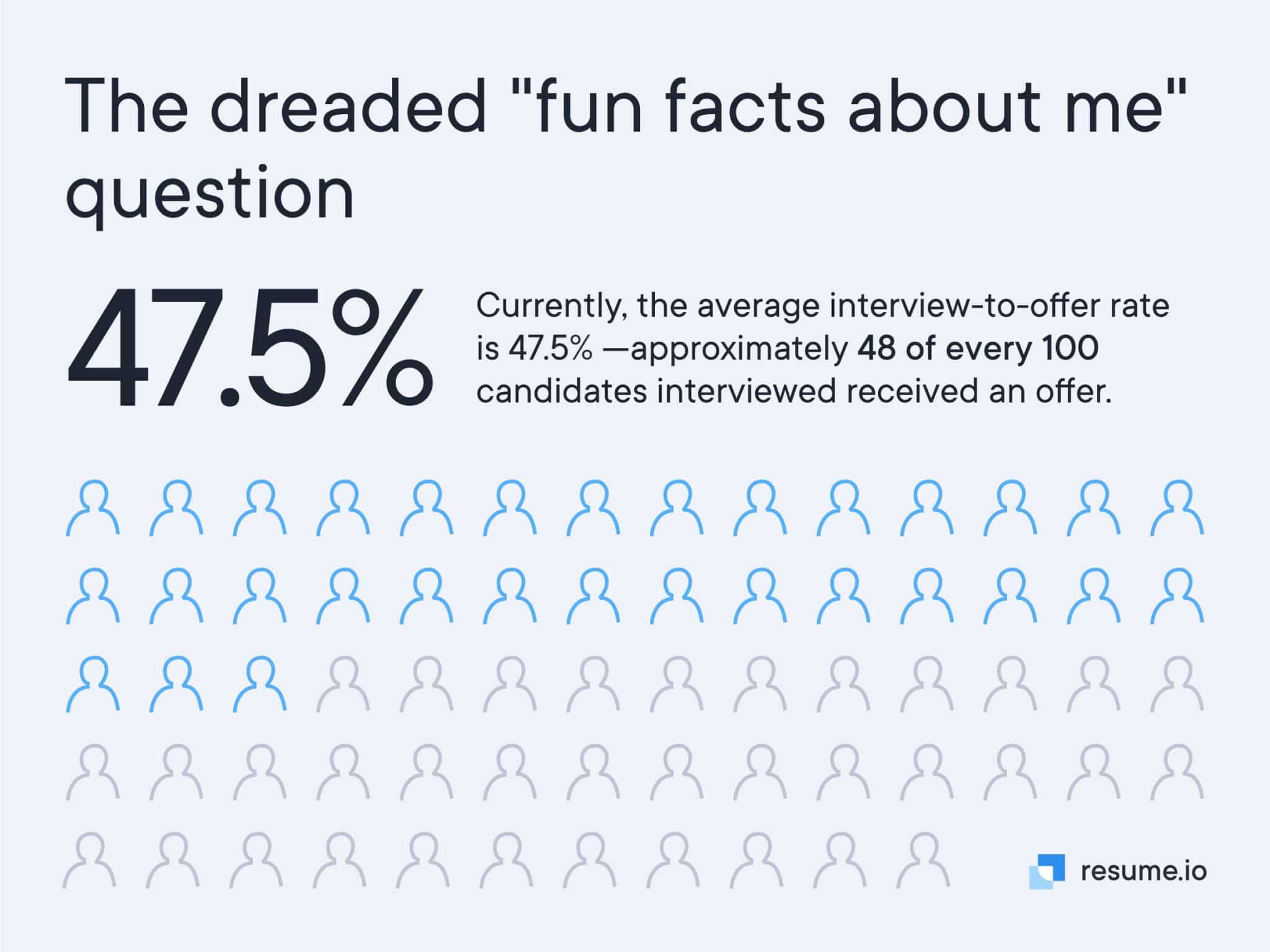 best fact finding interview questions
