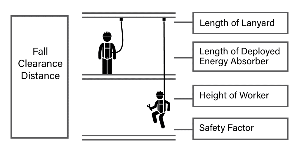 best fall prevention questions and answers
