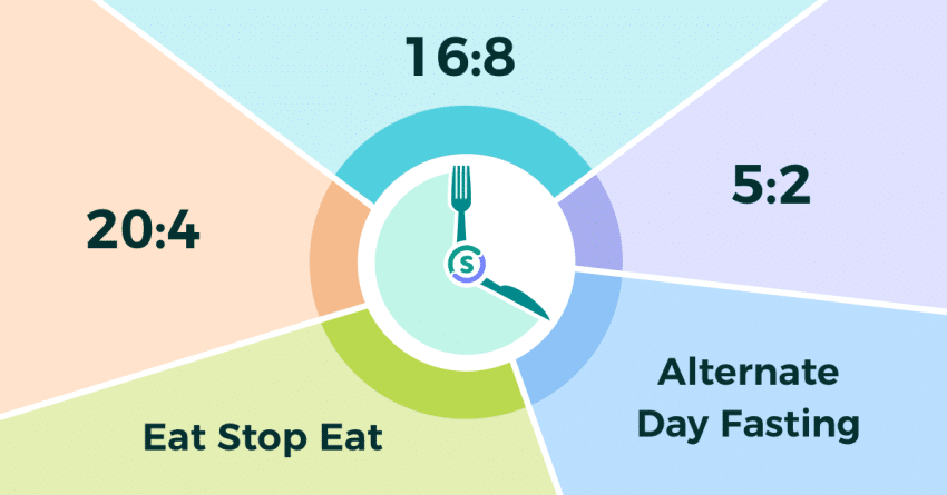 best fasting questions