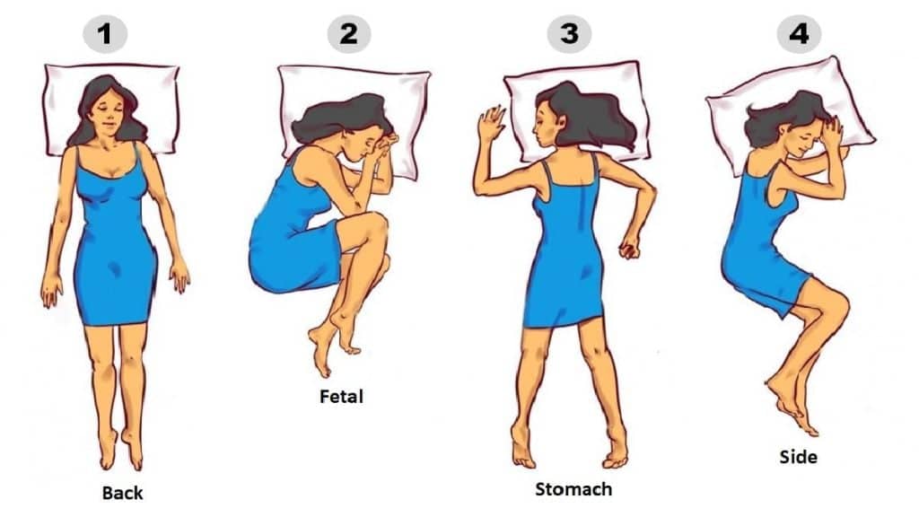 best fetal position practice questions