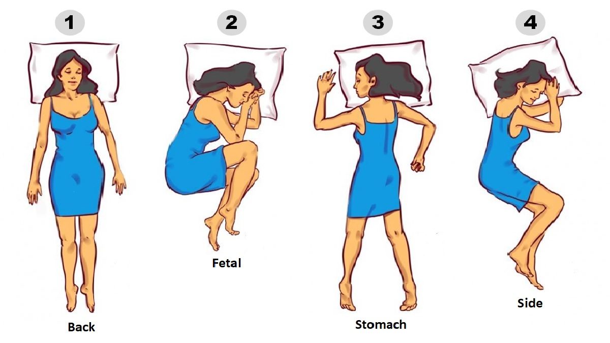 best fetal position practice questions