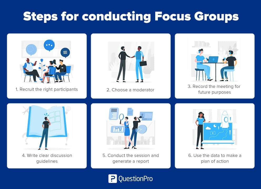 best focus group questions for employees