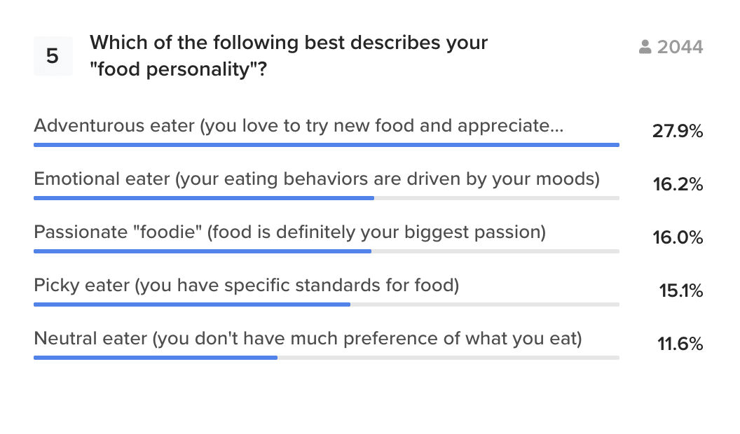 best food preference questions
