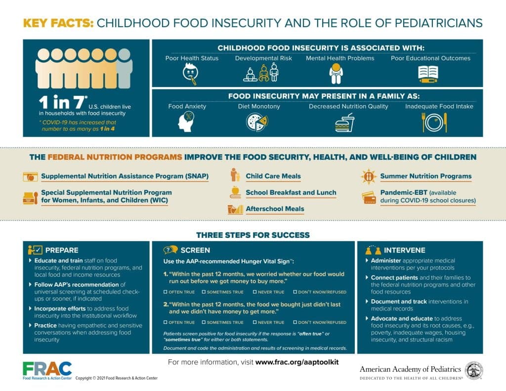 best food security questions