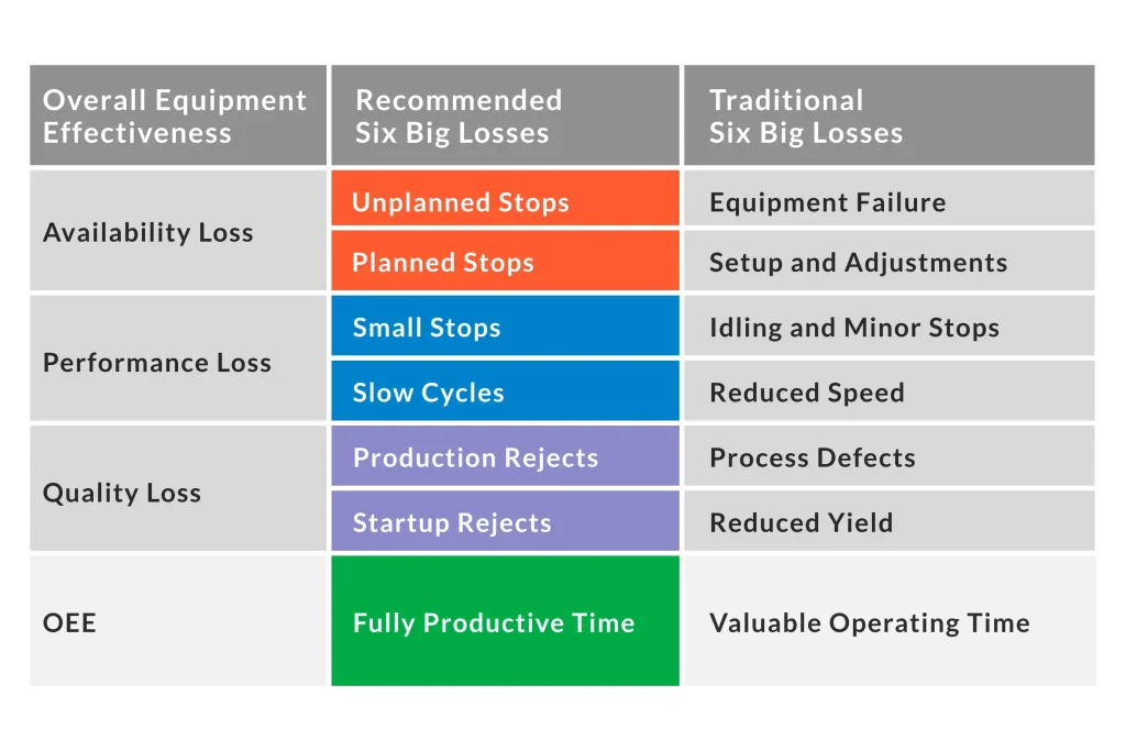 best four critical questions to consider when shutting down equipment scaled