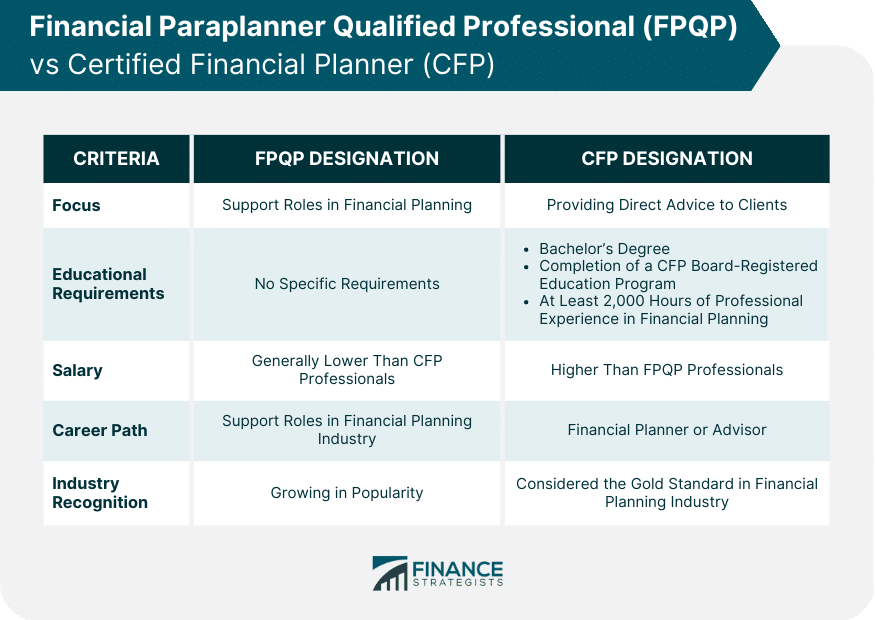 best fpqp exam questions