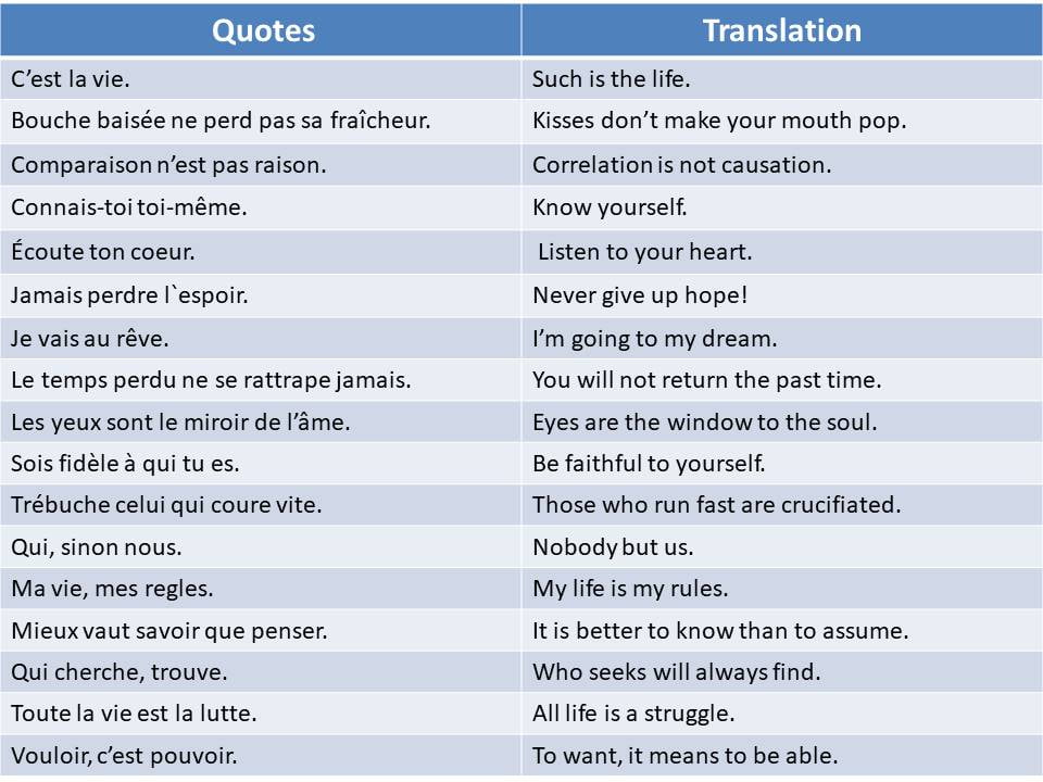 best french life quotes