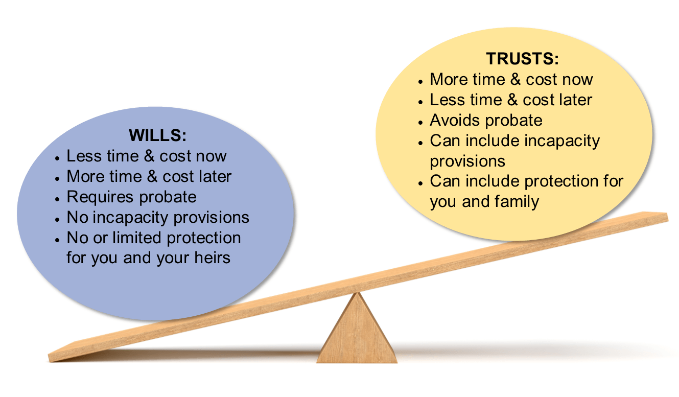 best frequently asked questions about trusts