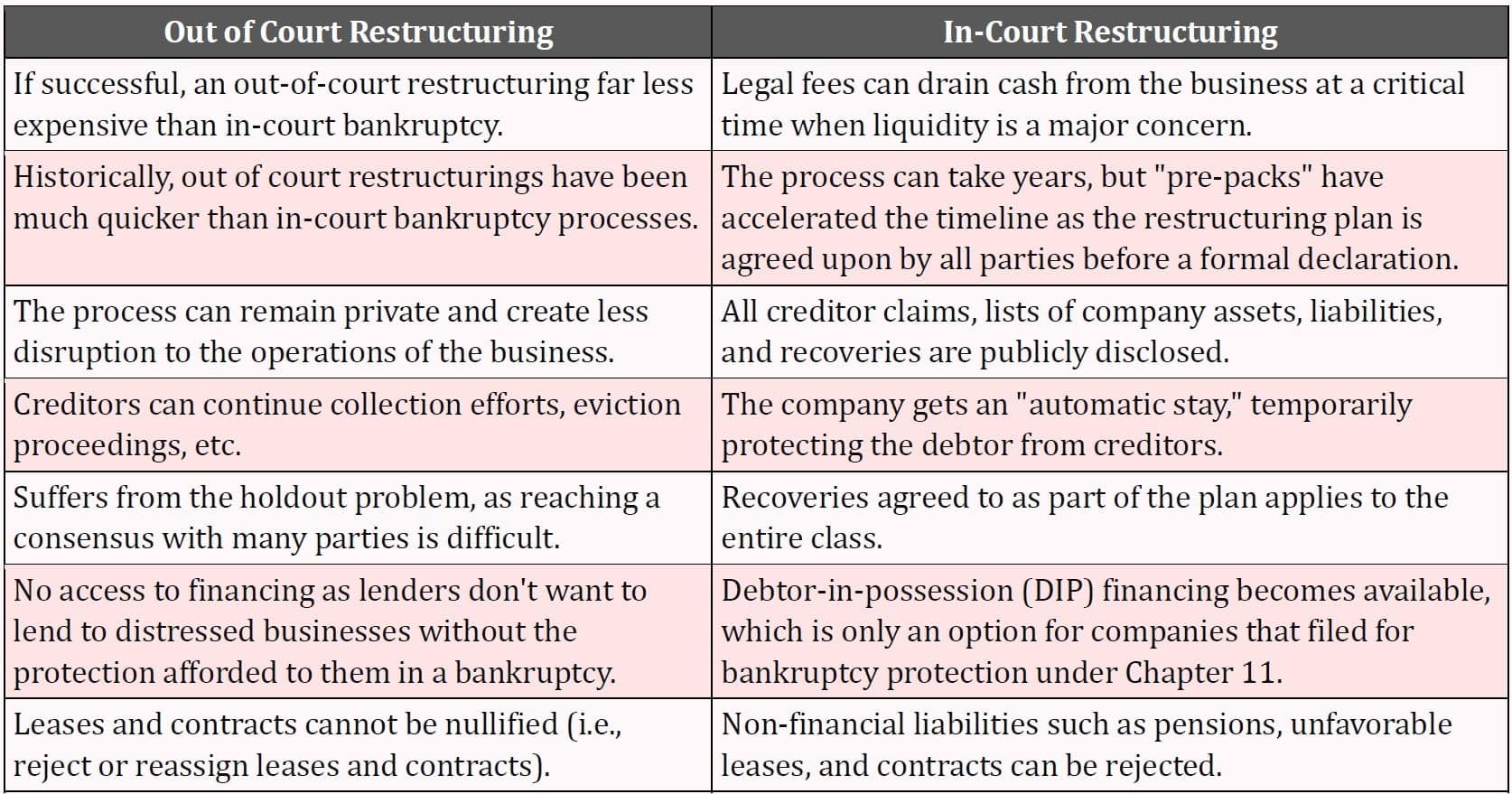 best frequently asked questions during restructuring