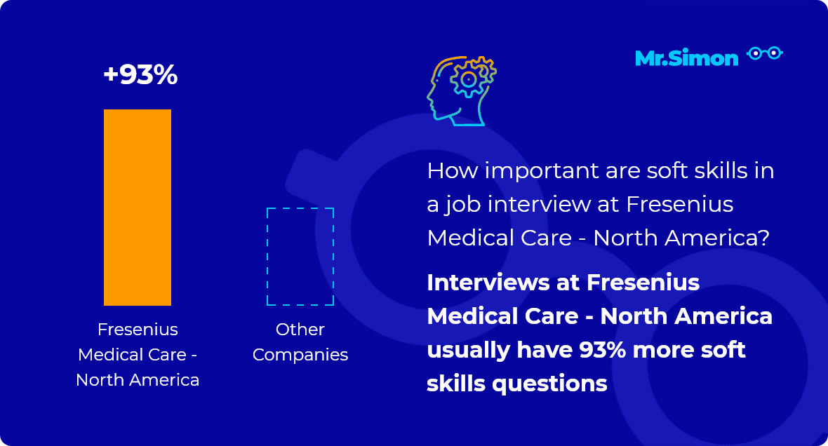 best fresenius assessment test questions