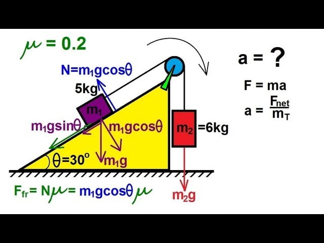 best friction questions