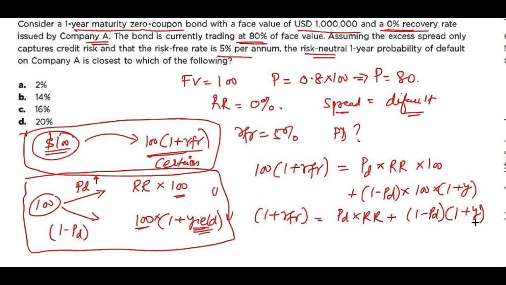 best frm exam questions