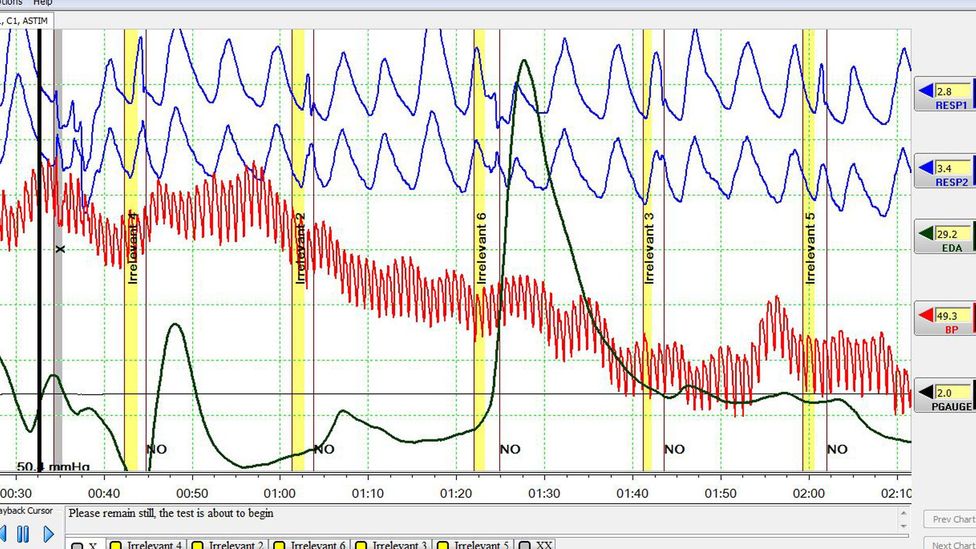 best full disclosure polygraph questions