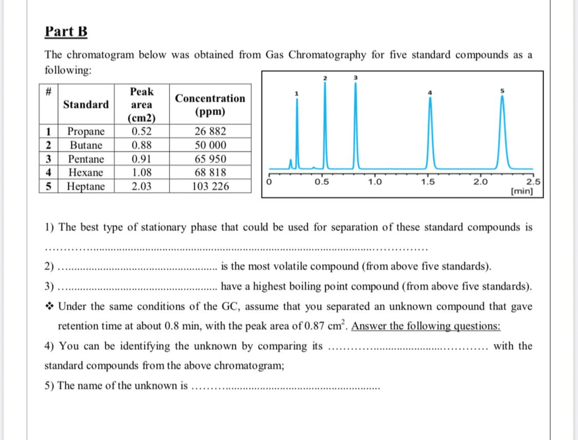 best gas chromatography questions