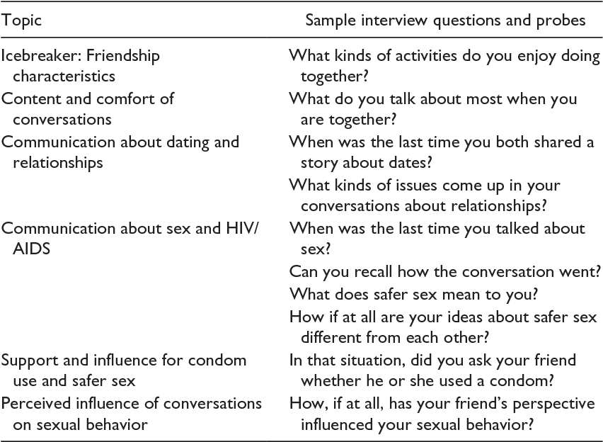 best gay questions for