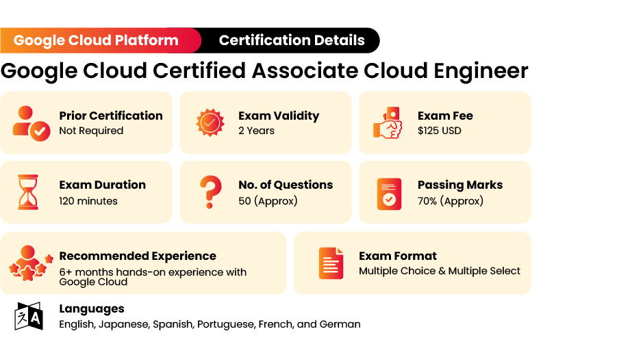 best gcp exam questions