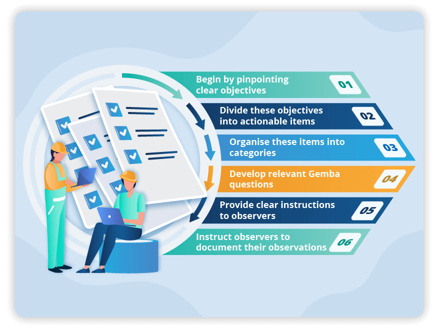 best gemba questions