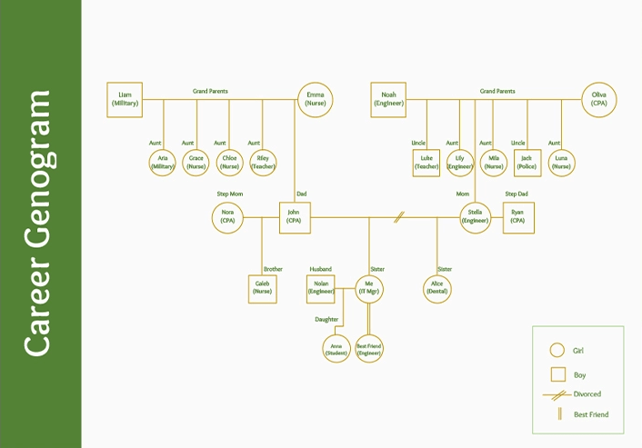 best genogram questions