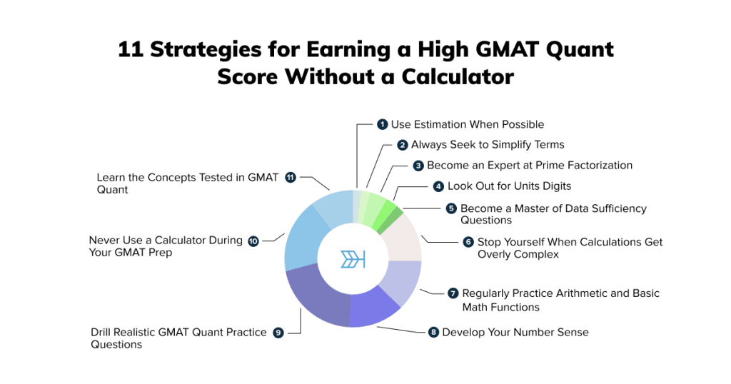 best gmat quant questions