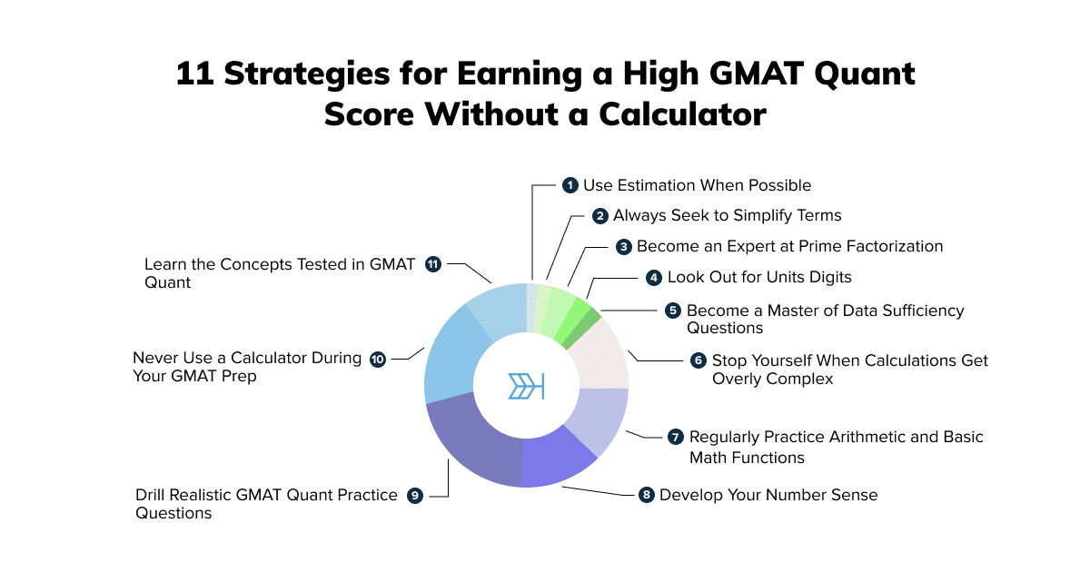 best gmat quant questions